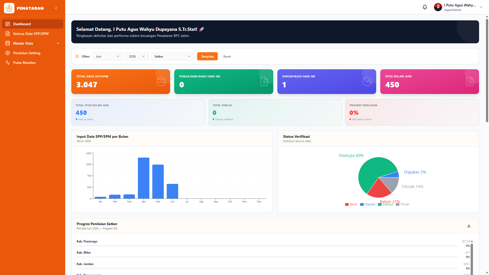 PENATARAN - Sistem Pengelolaan & Verifikasi Data SPP/SPM BPS Jatim